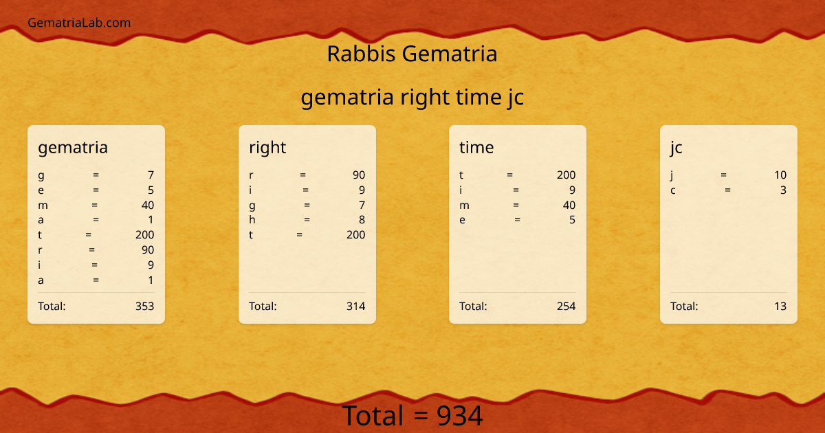 gematria right time jc in rabbis Gematria